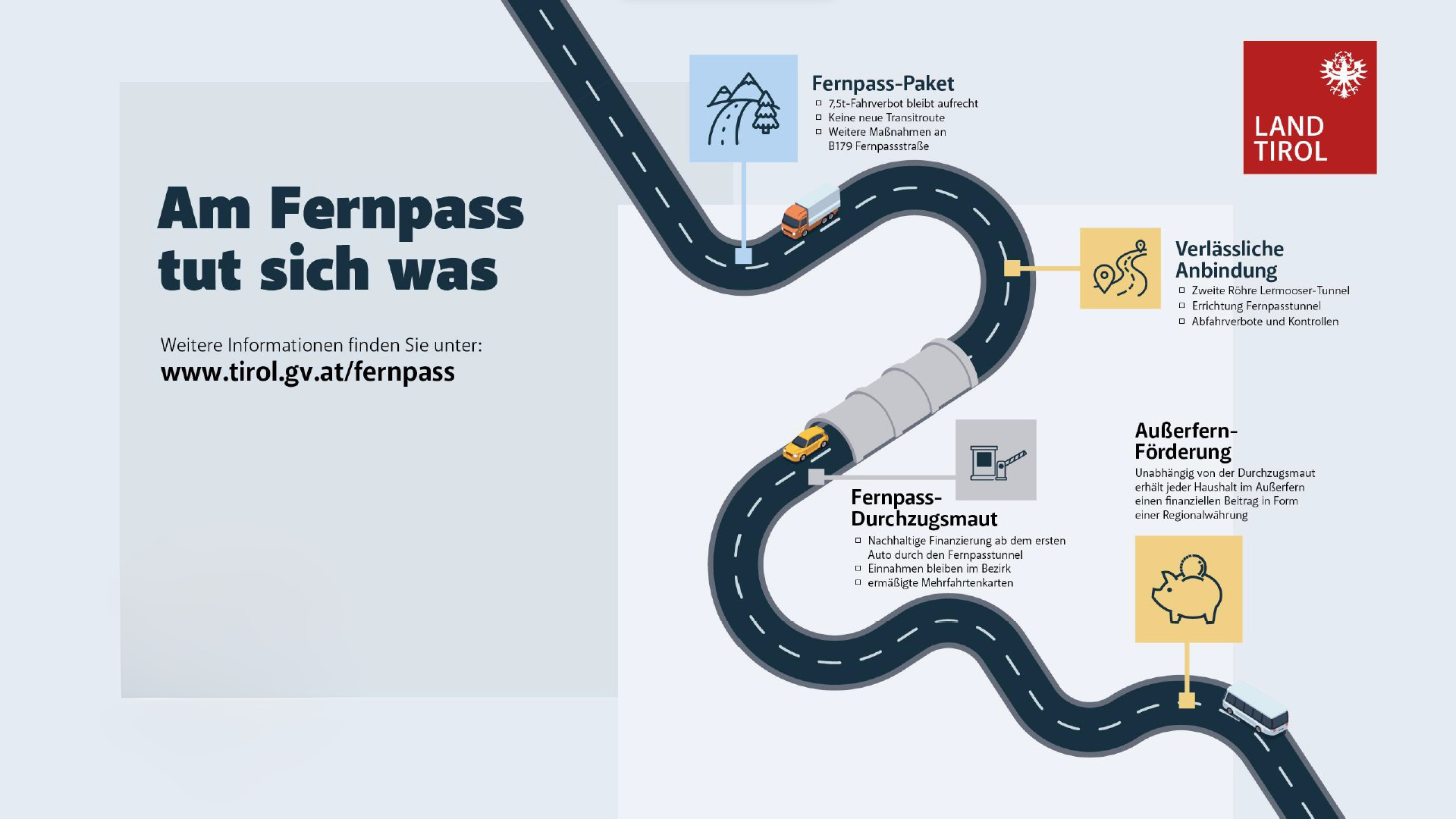 Fernpass Praesentation S1